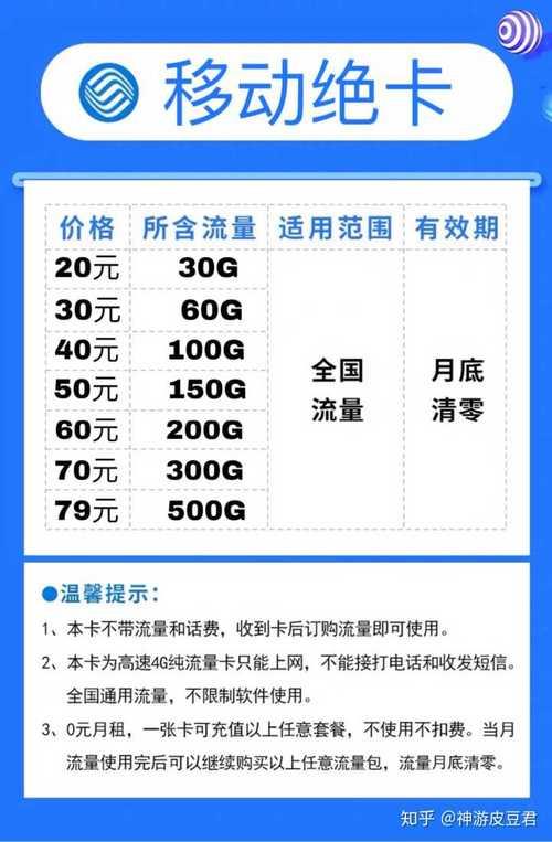 2023年公认最好用的流量卡推荐，流量多、资费低