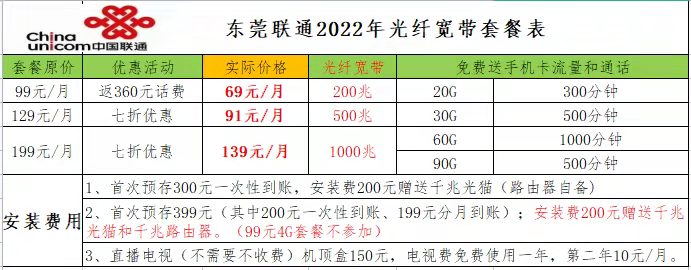 2022东莞宽带套餐价格表 东莞联通营业厅宽带办理安装(东莞联通宽带套餐价格表2021年)