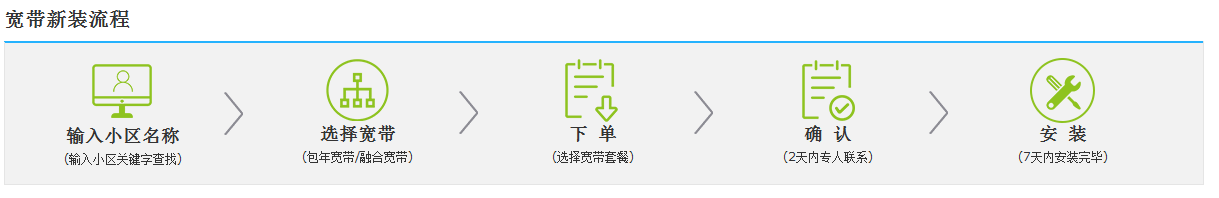 宝鸡宽带新装流程.png
