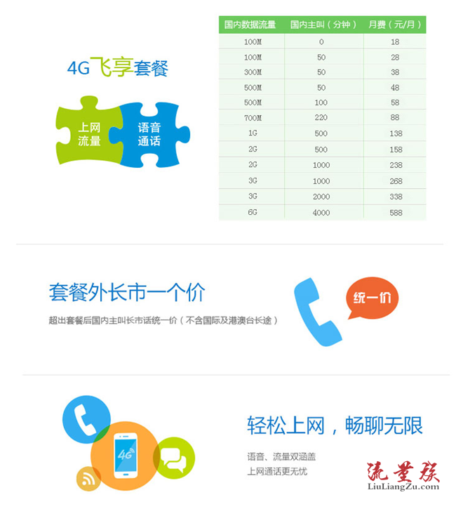 中国移动4G飞享套餐详情介绍