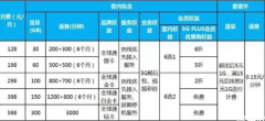 4G的手机套餐可以使用5G的网络吗（5g手机4g套餐可以使用5g网络吗）